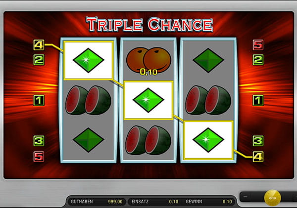 Typische Triple Chance Slot Spielszene